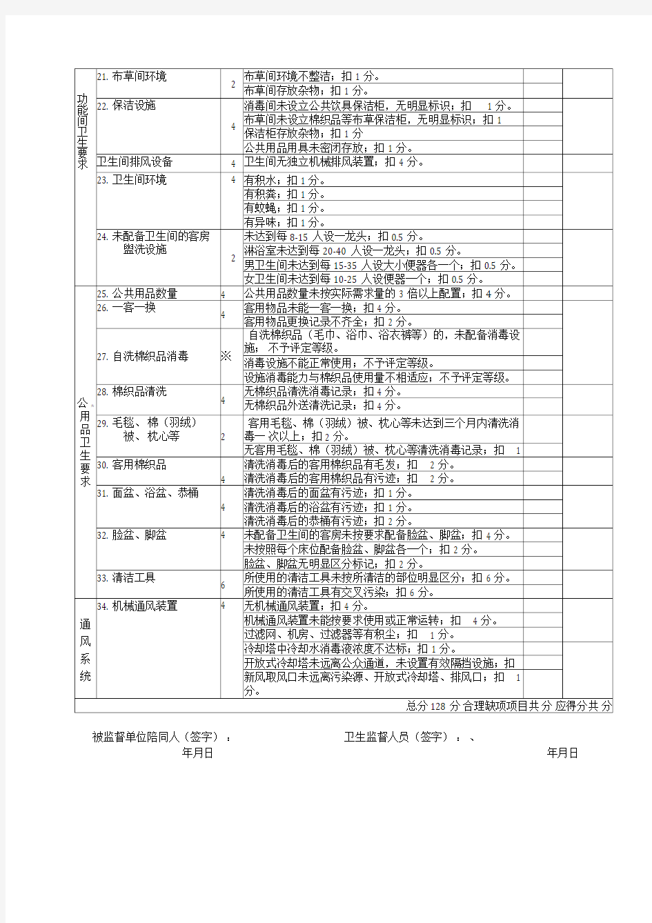 公共场所日常卫生监督量化分级评分表