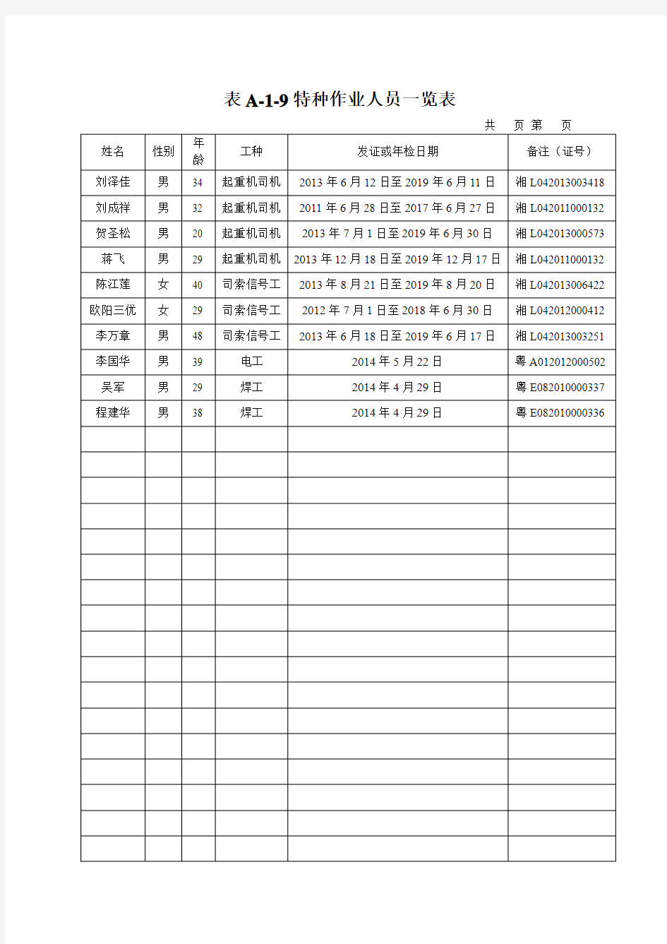 特种作业人员一览表