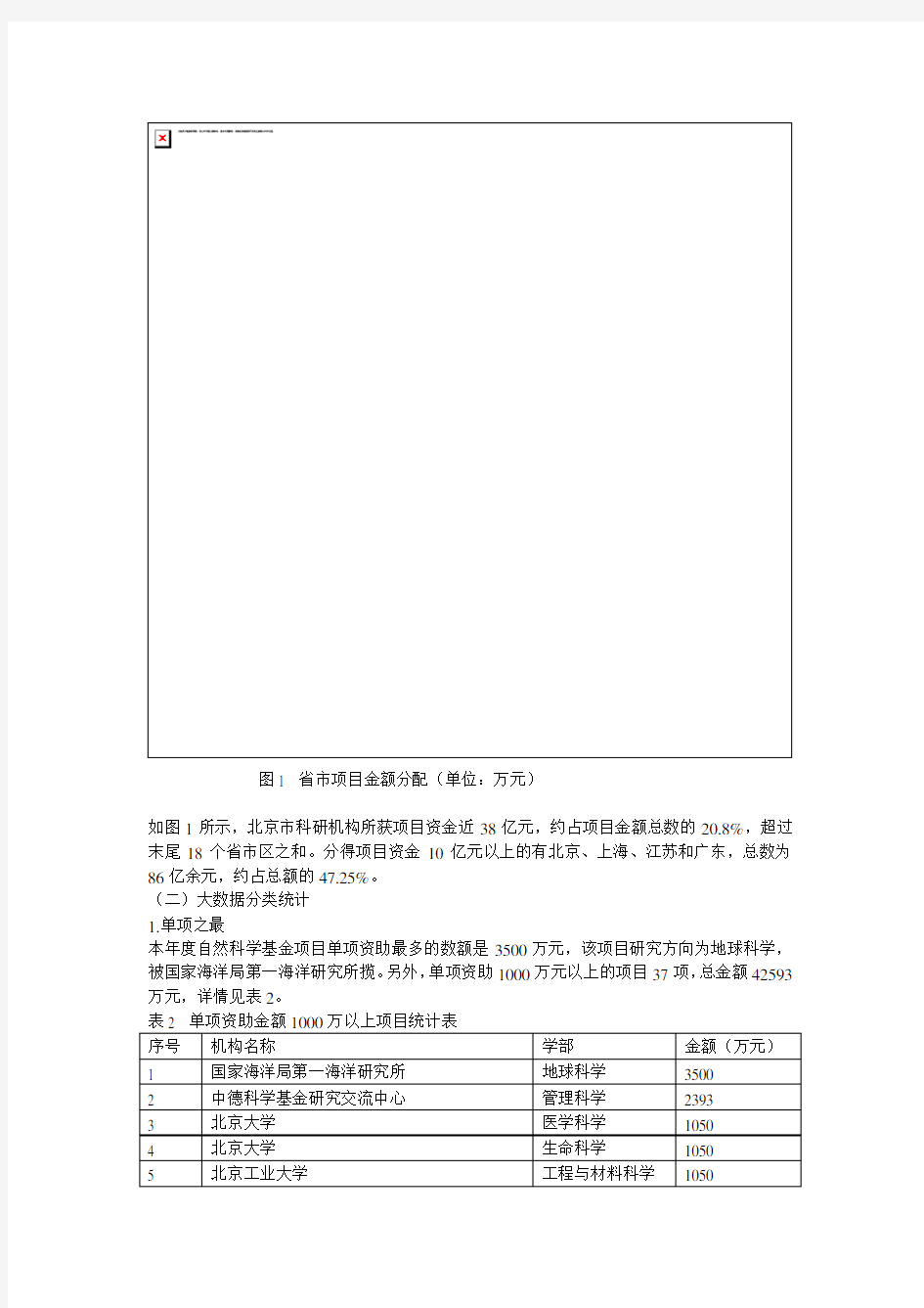 国家自然科学基金项目大数据分析课件