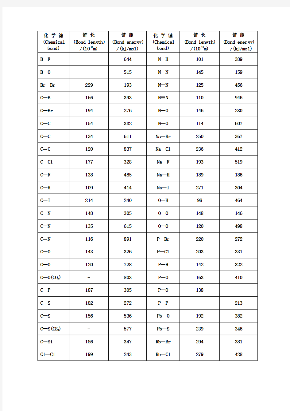 常见化学键能表