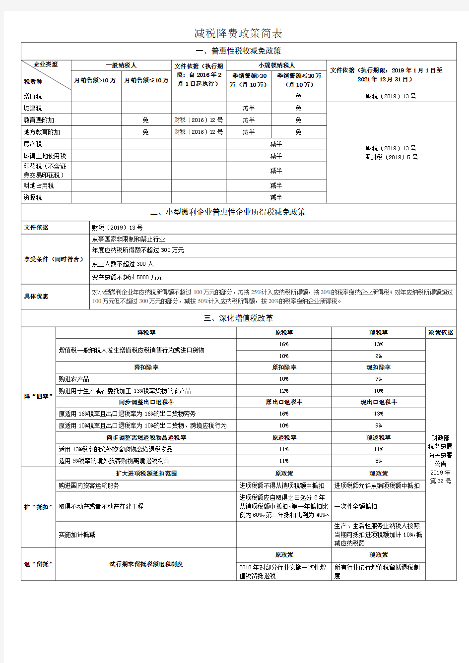 减税降费政策简表