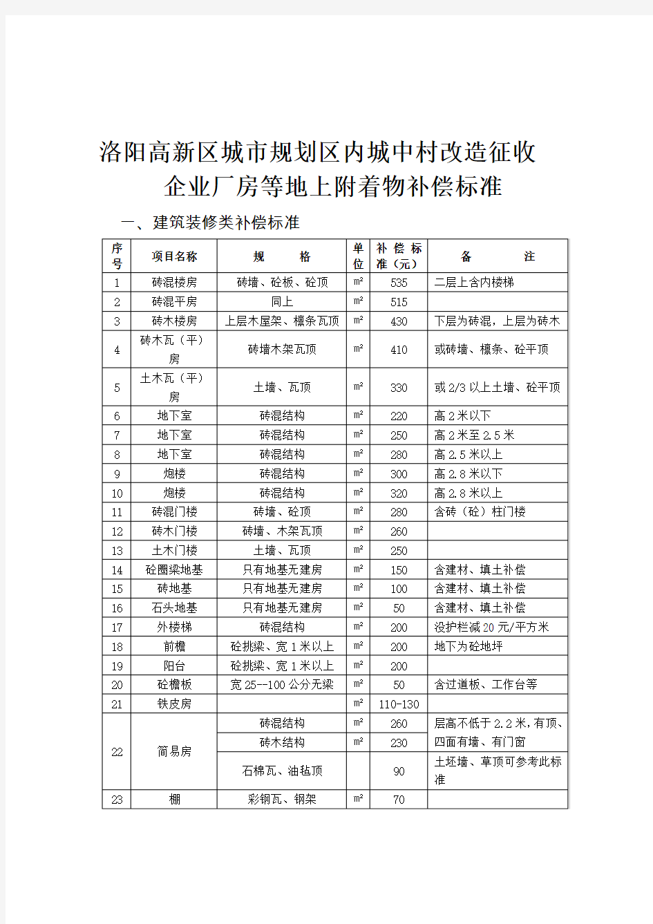 洛阳高新区城规划区内城中村改造征收