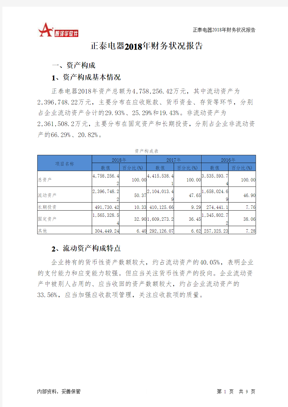 正泰电器2018年财务状况报告-智泽华