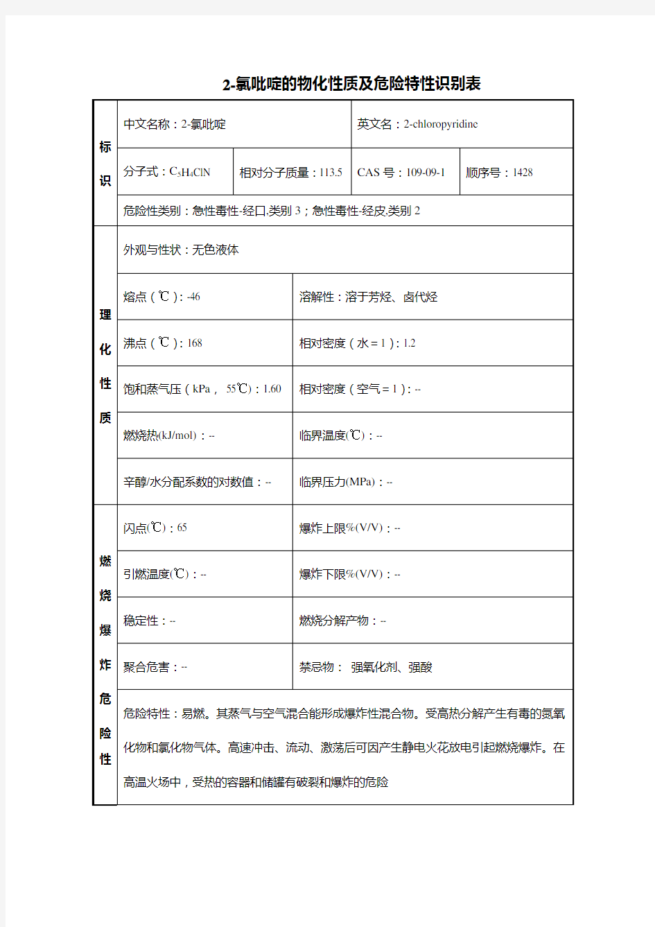 2-氯吡啶的物化性质及危险特性