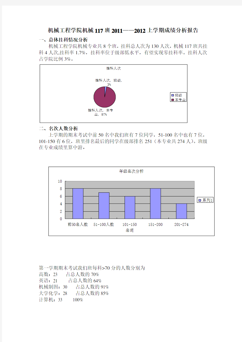 班级成绩分析报告总结归纳