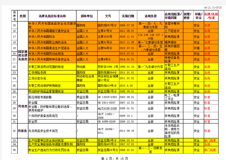 适用环境安全法律法规及标准清单