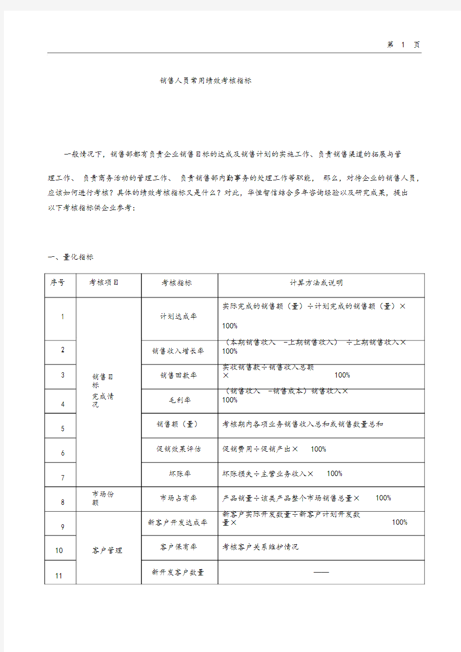 销售人员常用绩效考核指标