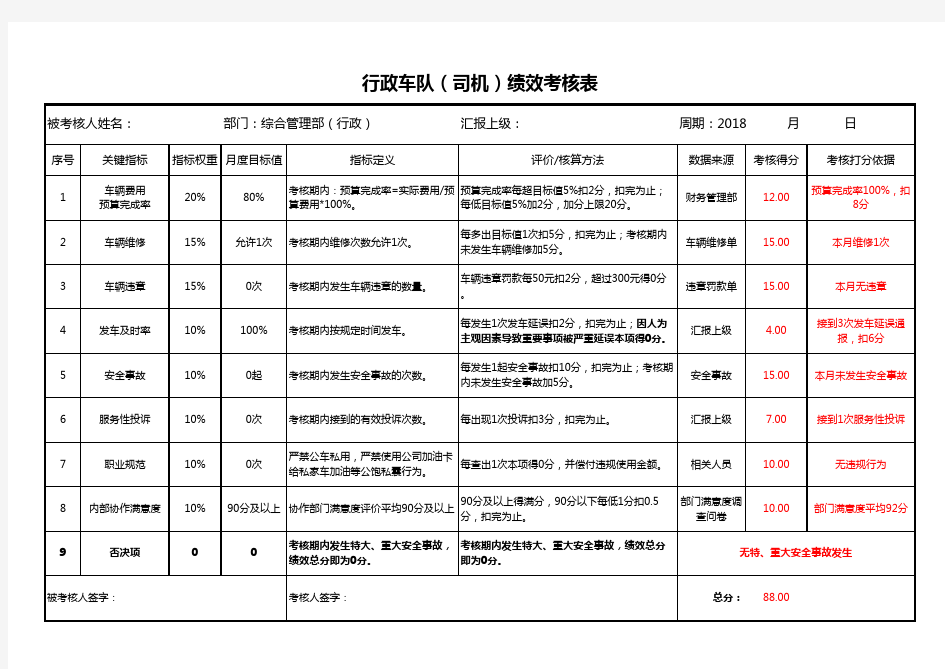 车队司机绩效考核表范例