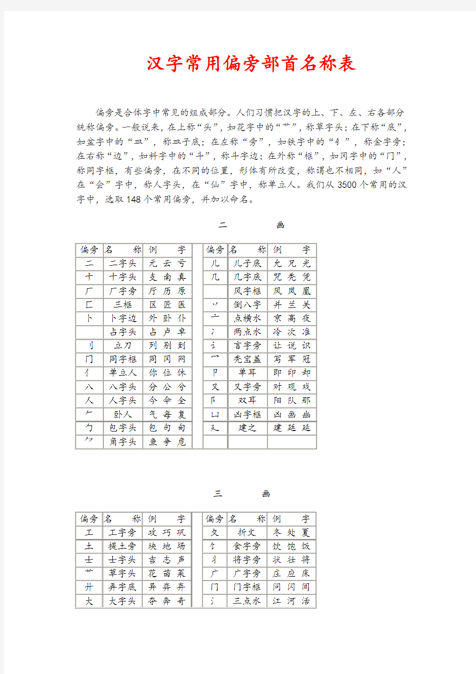 小学语文汉字常用偏旁部首名称表