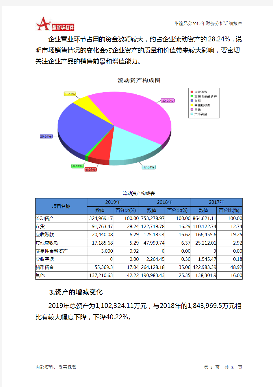 华谊兄弟2019年财务分析详细报告