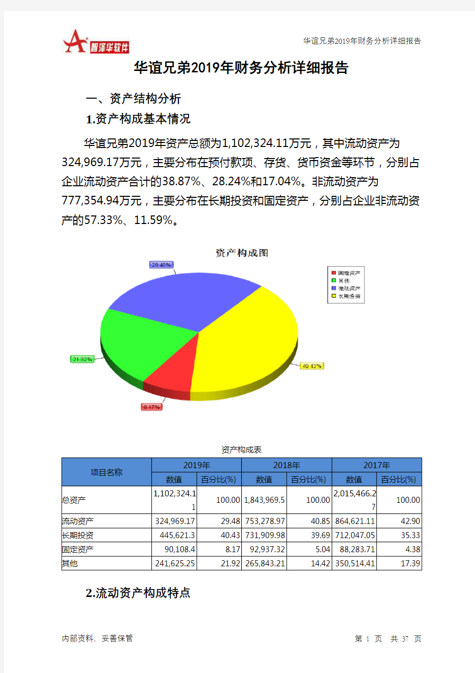 华谊兄弟2019年财务分析详细报告