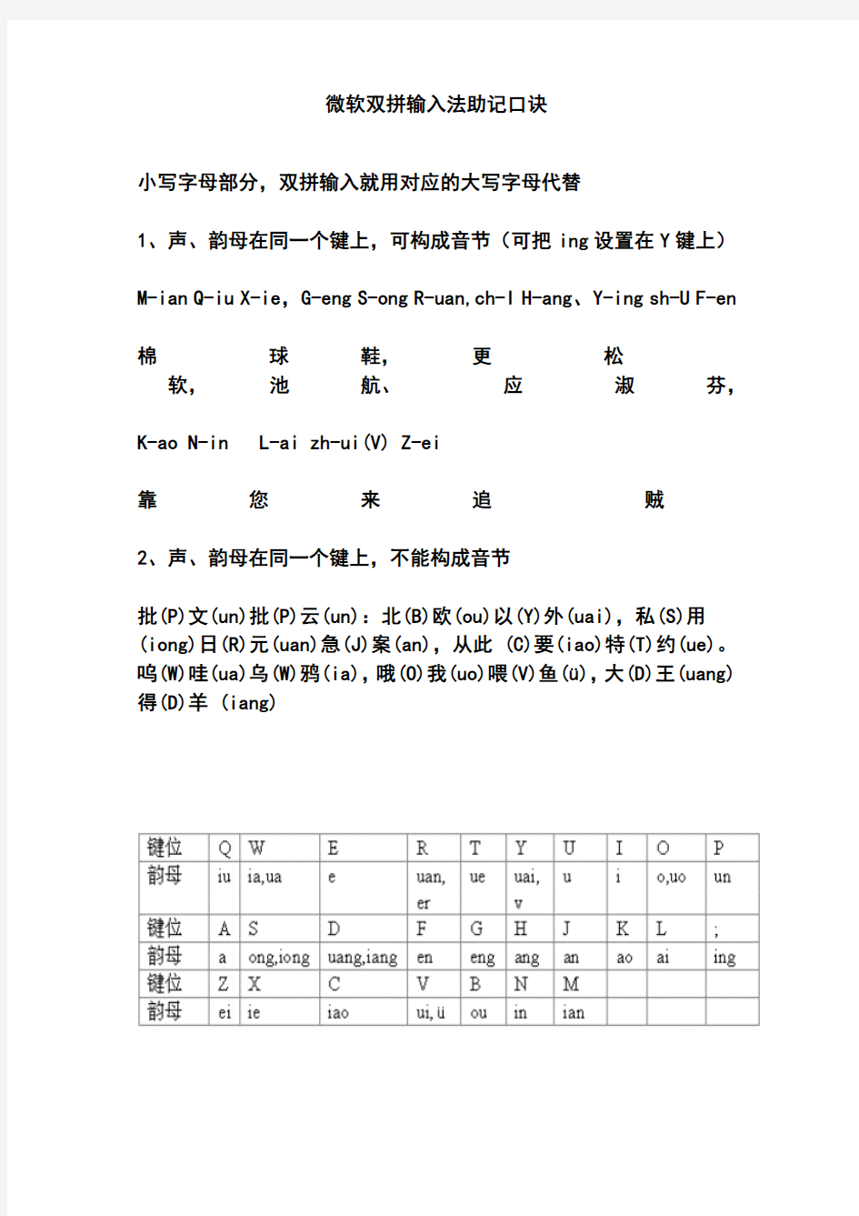 微软双拼输入法助记口诀