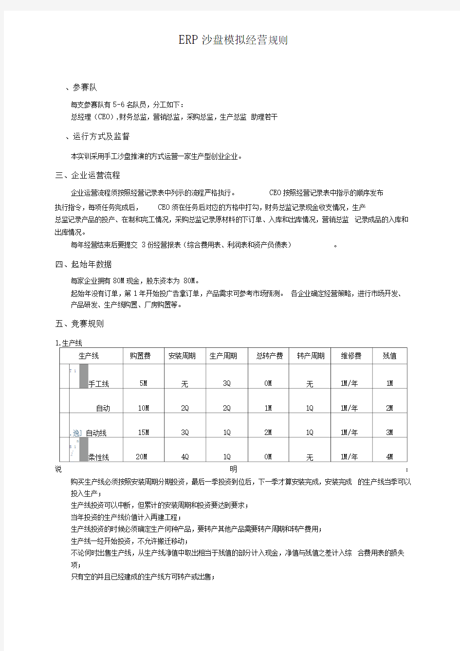 ERP沙盘模拟经营规则