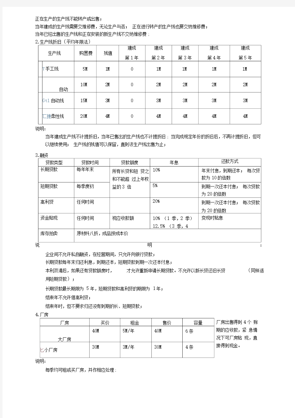 ERP沙盘模拟经营规则