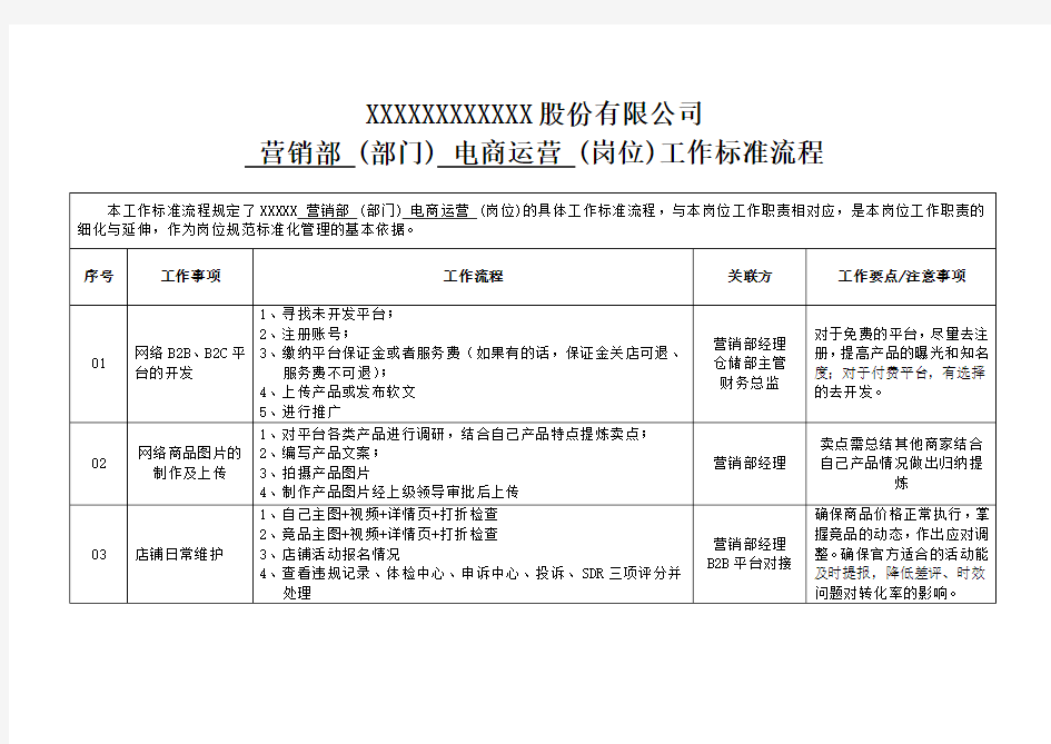 营销部电商运营岗位工作标准流程