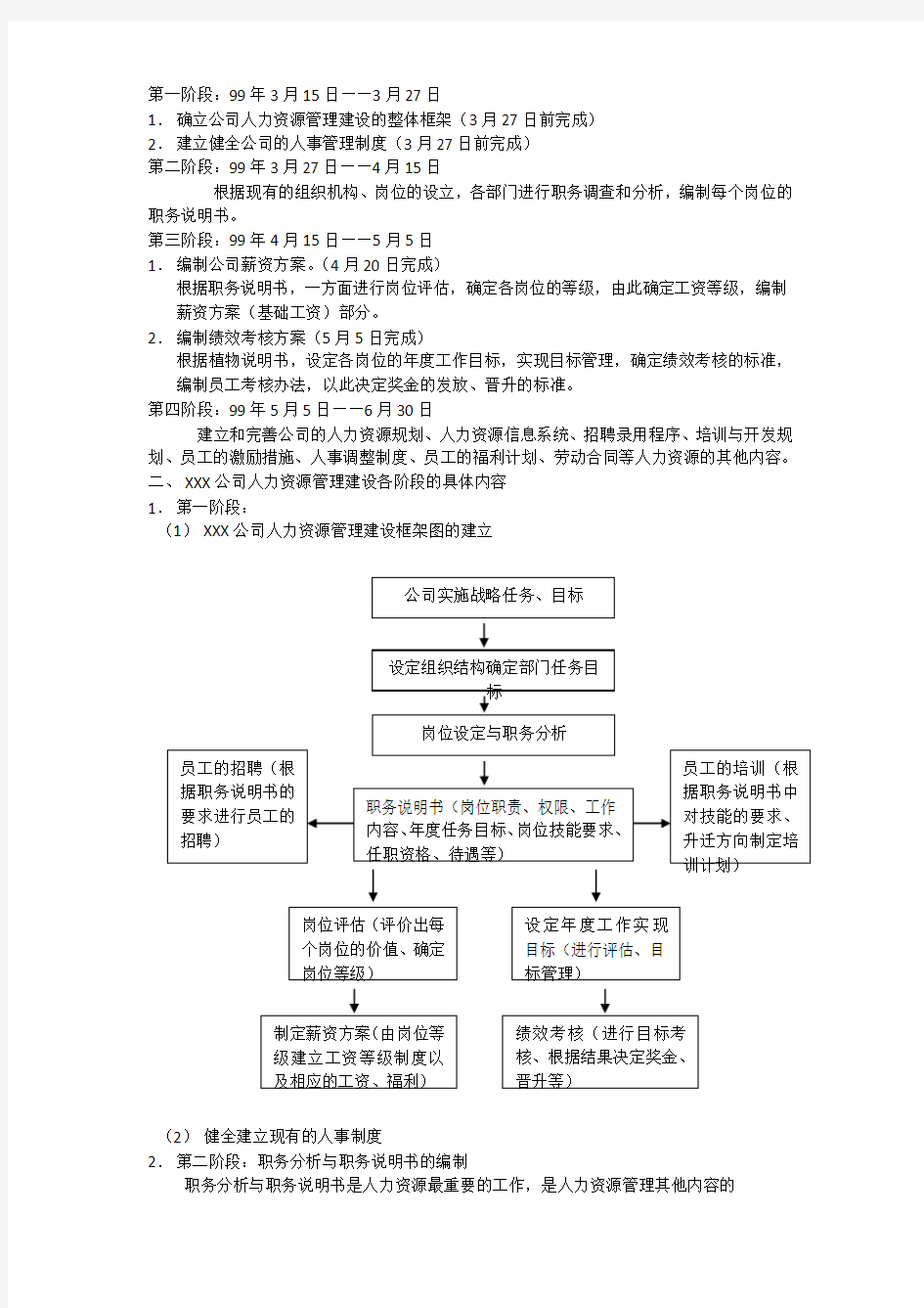 人力资源全套表格模版