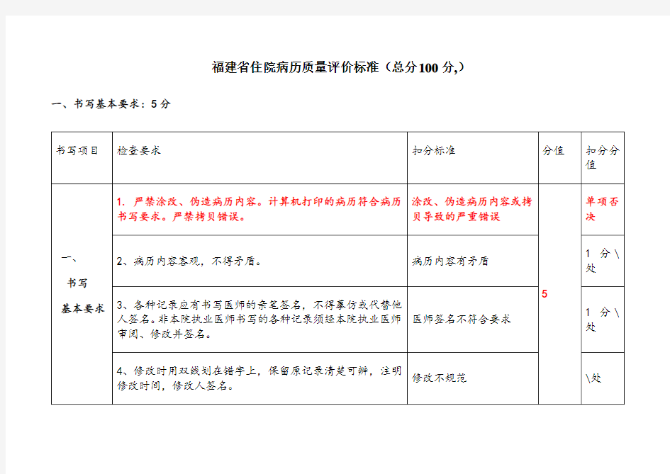 福建省住院病历质量评价标准