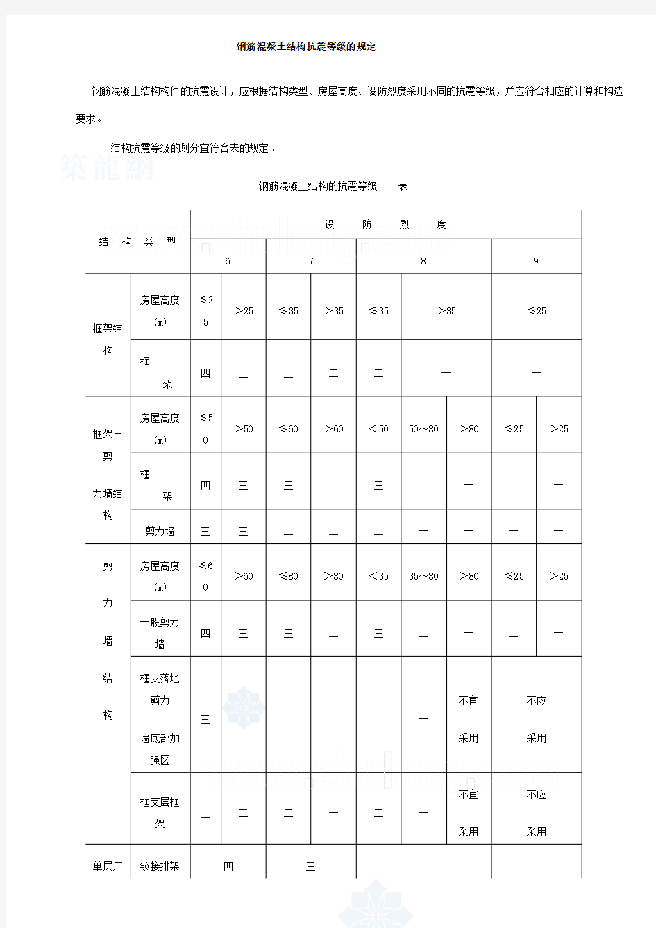 抗震等级与设防烈度的换算