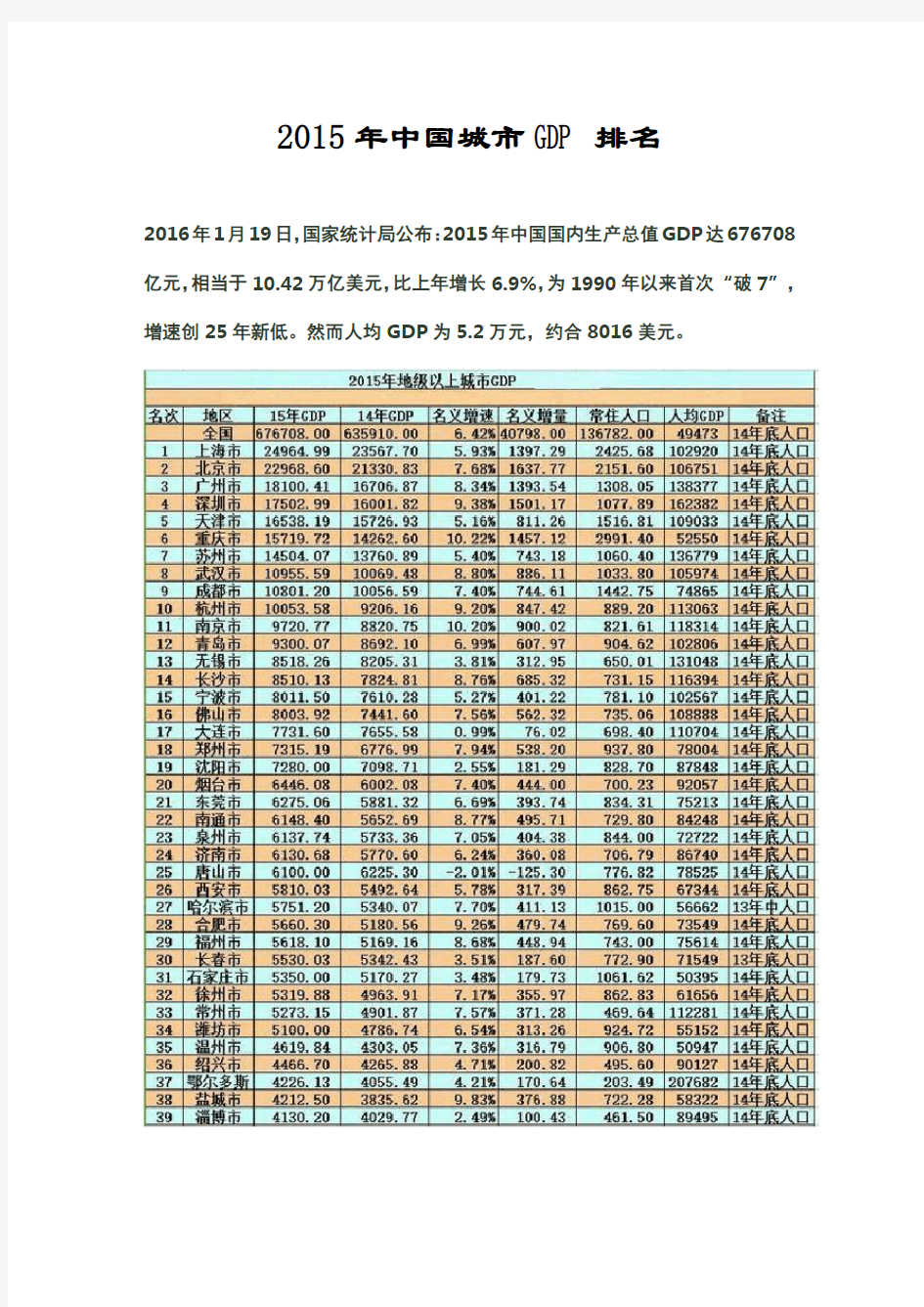 2015年中国城市GDP排名(295个地级市大全)