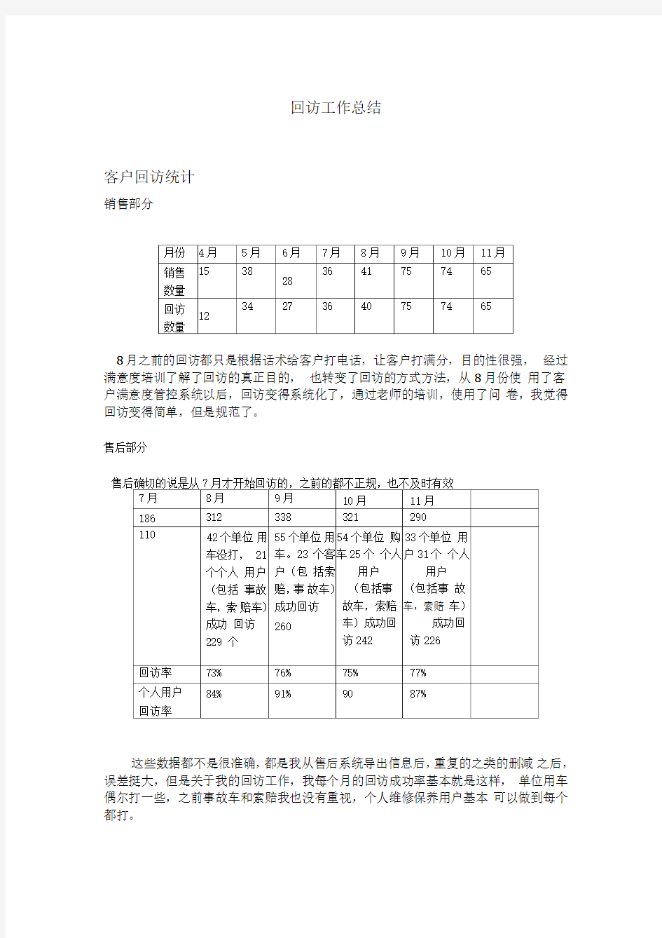 回访工作总结