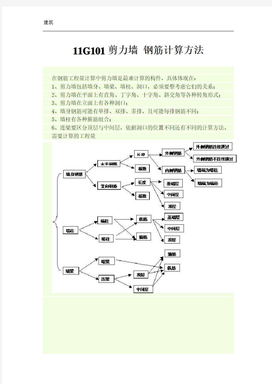 11G101剪力墙钢筋计算方法