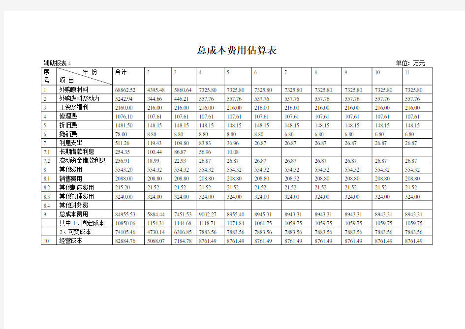 (成本管理)总成本费用估算表