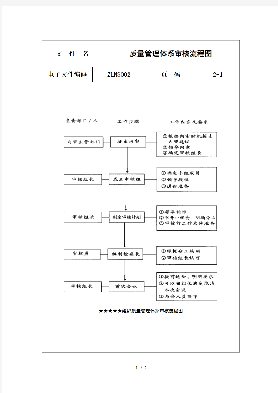 质量管理体系审核流程图