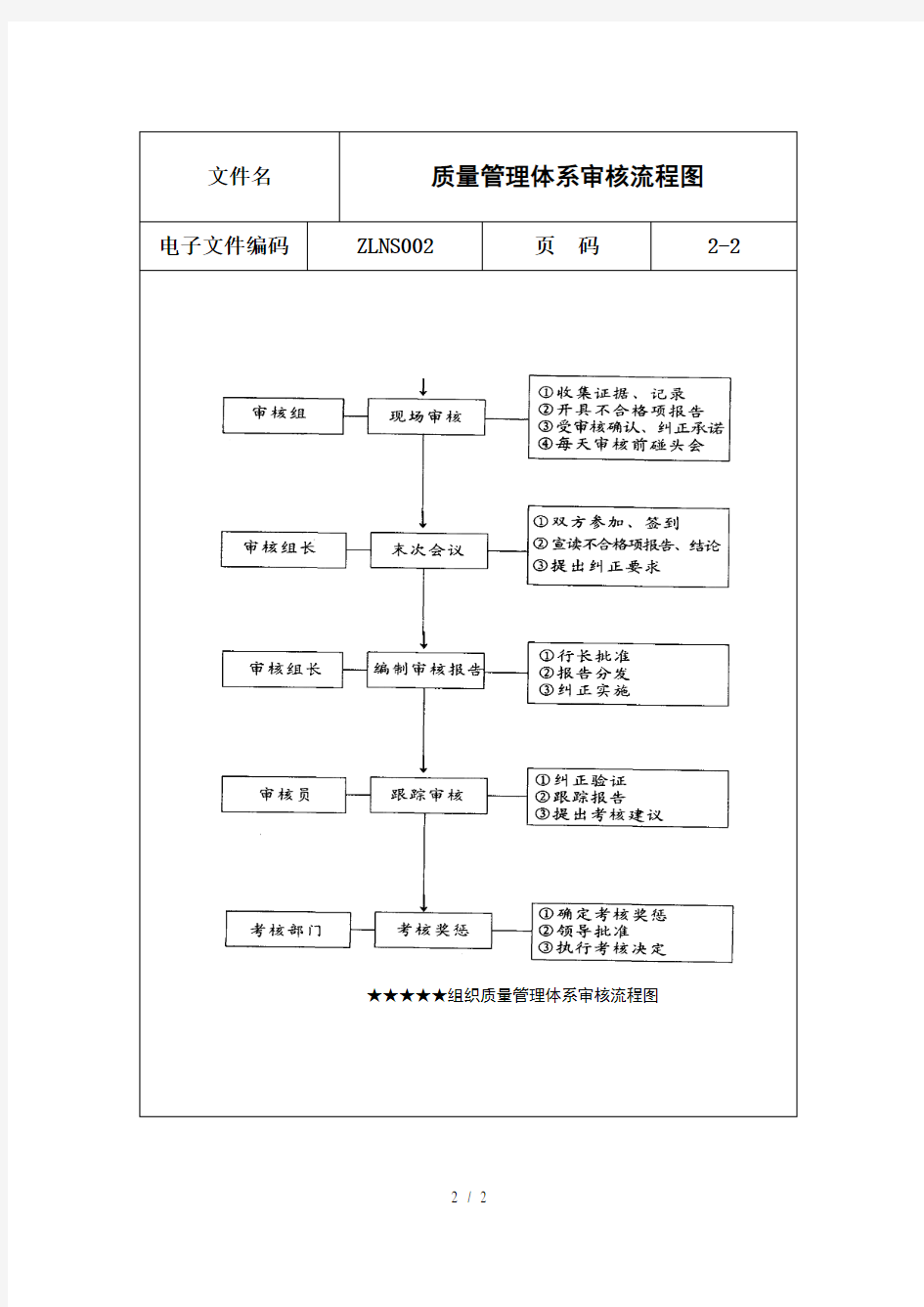 质量管理体系审核流程图