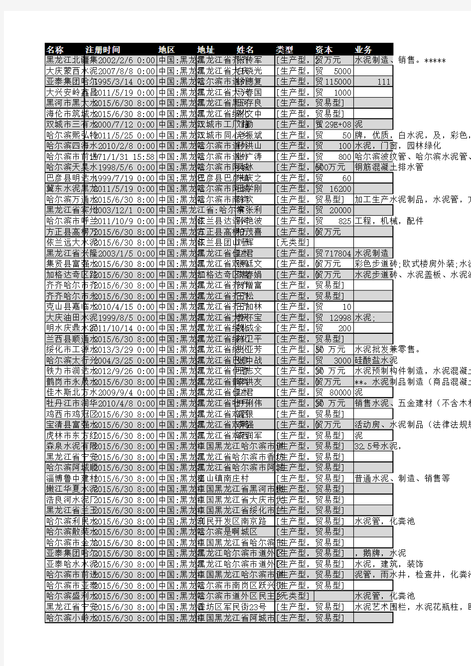 2018年黑龙江省水泥行业企业名录410家