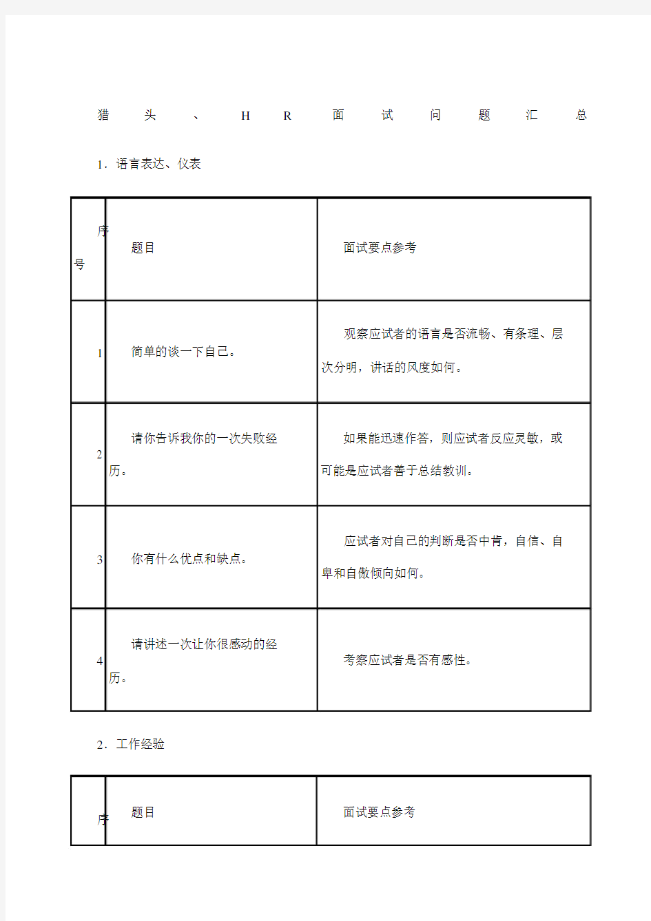 HR面试问题汇总表格.doc