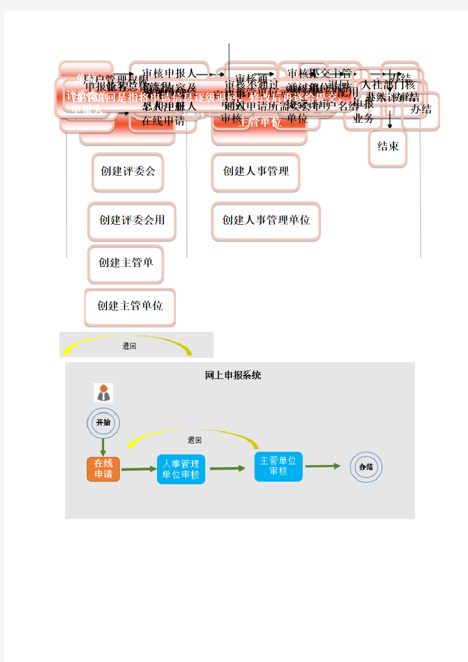 广东省专业技术人才信息管理系统操作流程