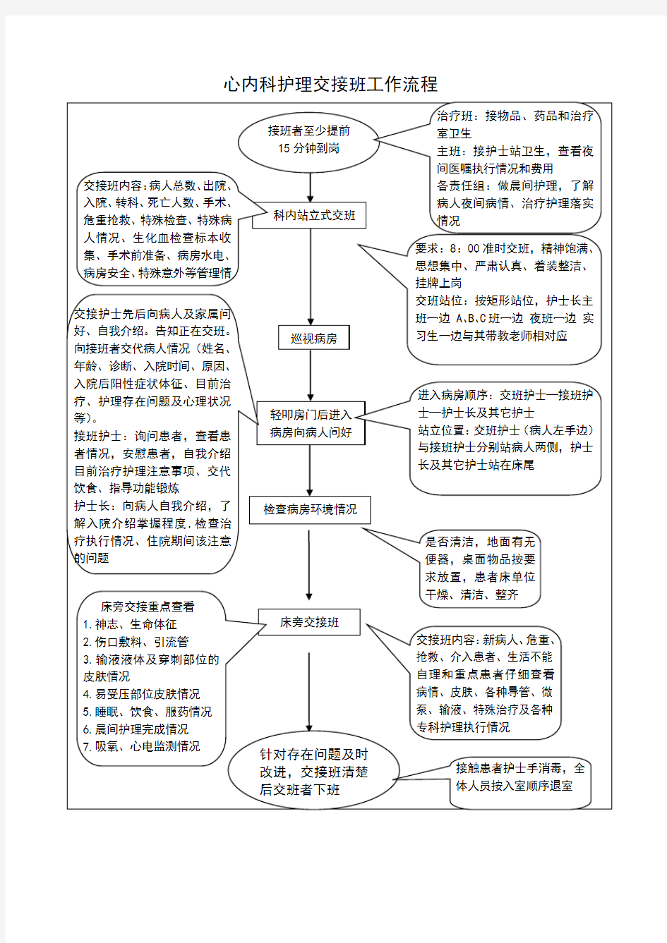 护理交接班工作流程