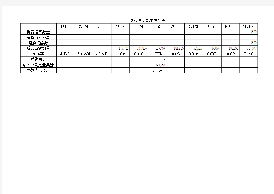 客诉率统计表