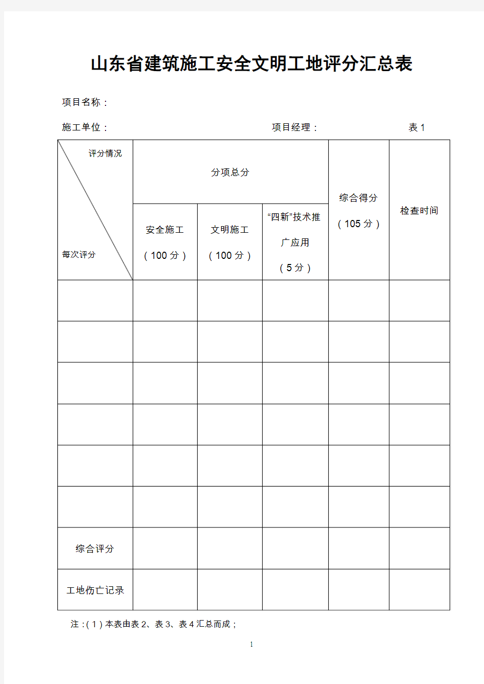 省级安全文明工地标准表