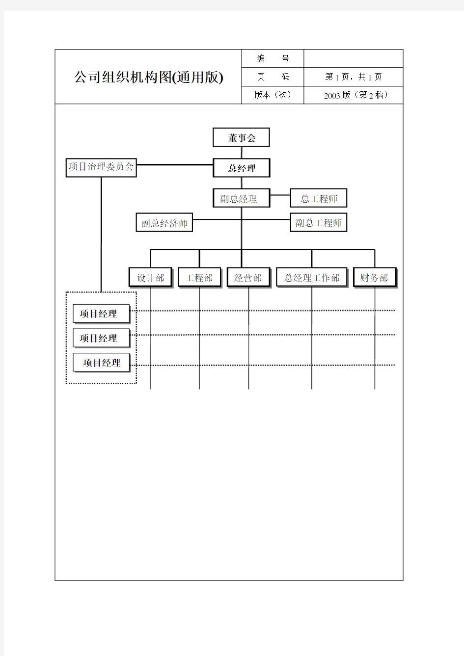 公司组织机构图(通用版)