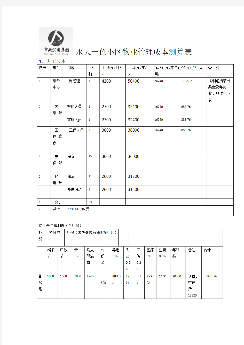 物业管理成本测算表