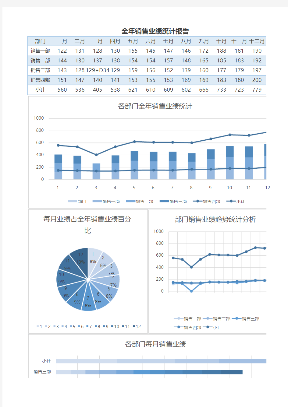 全年销售业绩营业收入excel表格模板