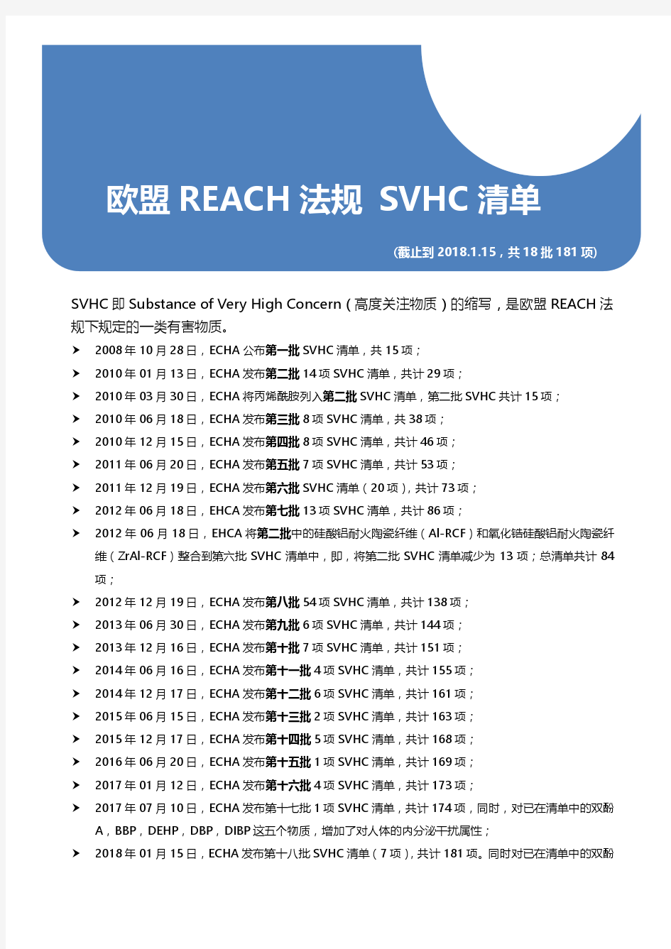 2018年欧盟REACH法规SVHC清单(共18批181项)