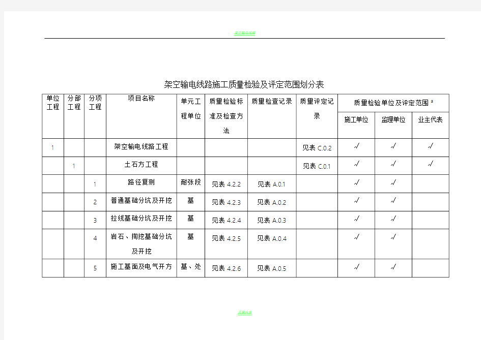 架空输电线路施工质量检验及评定范围划分表(2016版)