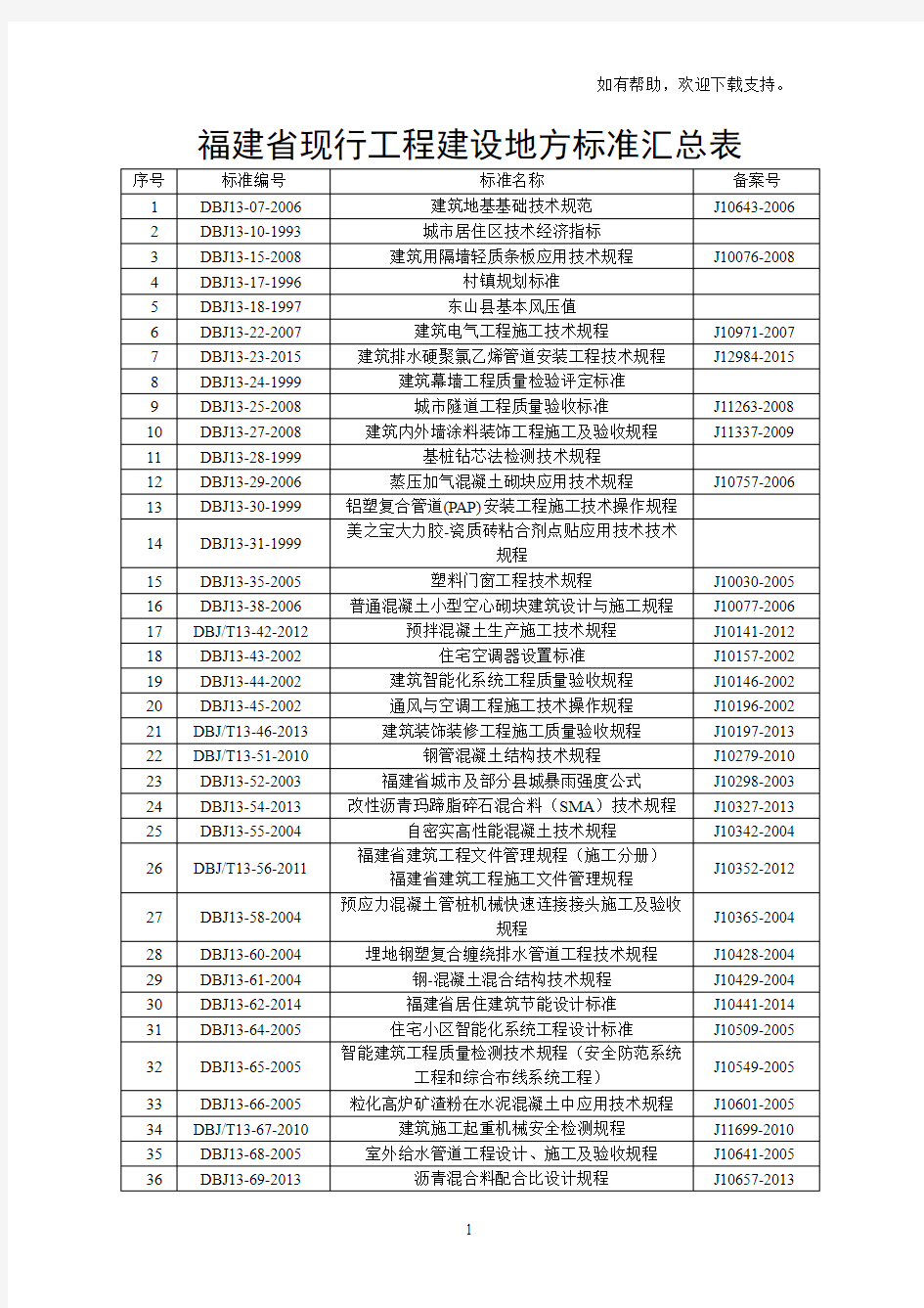 福建省现行工程建设地方标准汇总表(截止日期：月日)