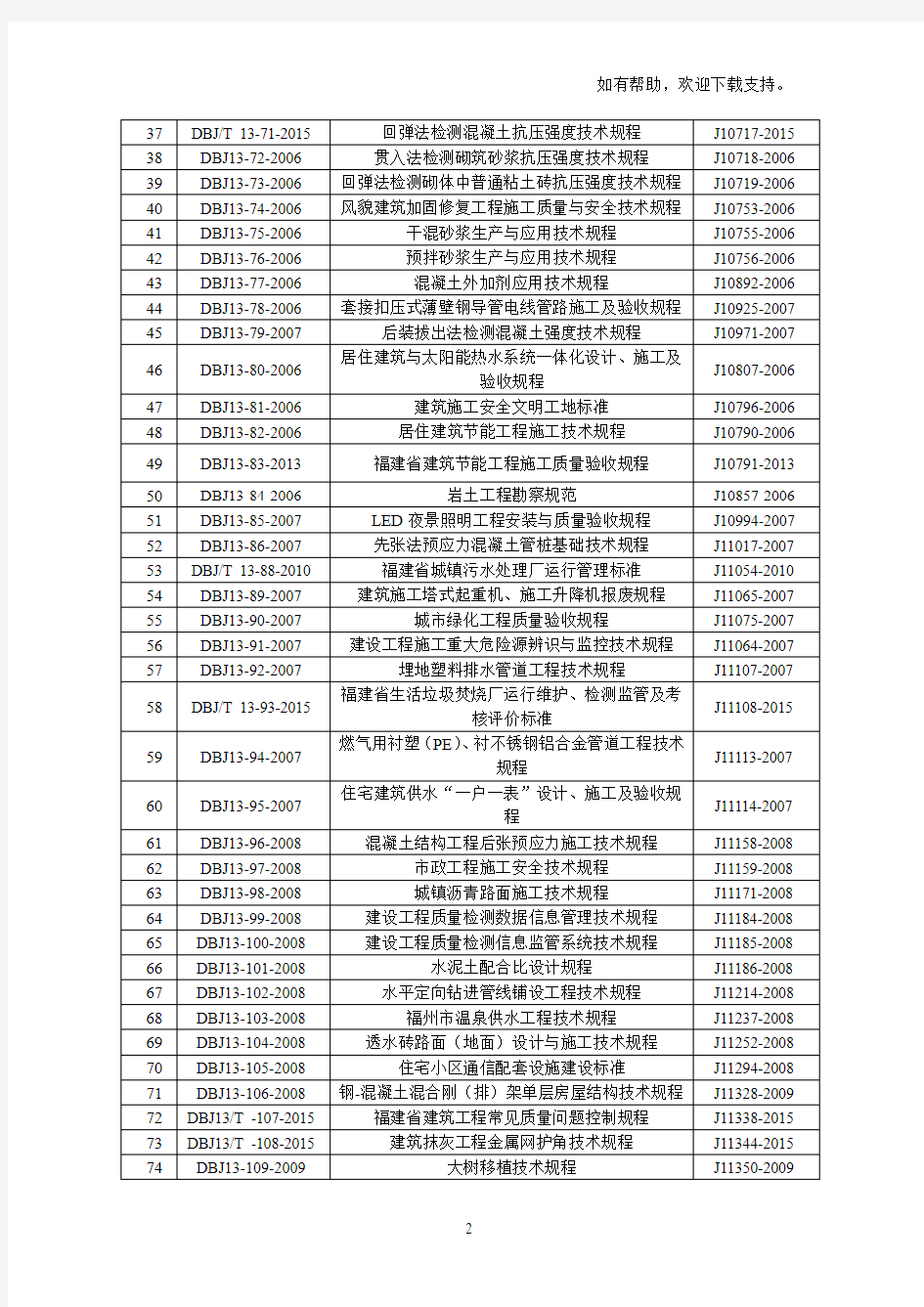 福建省现行工程建设地方标准汇总表(截止日期：月日)