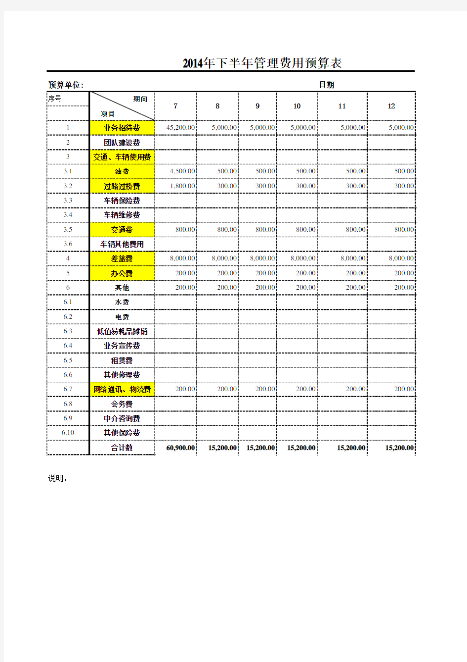 费用预算表格