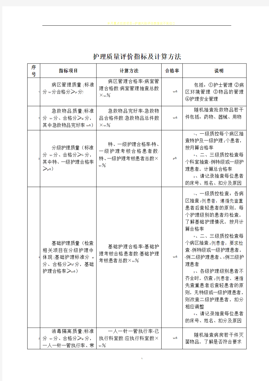 护理质量评价指标合格率及计算方法