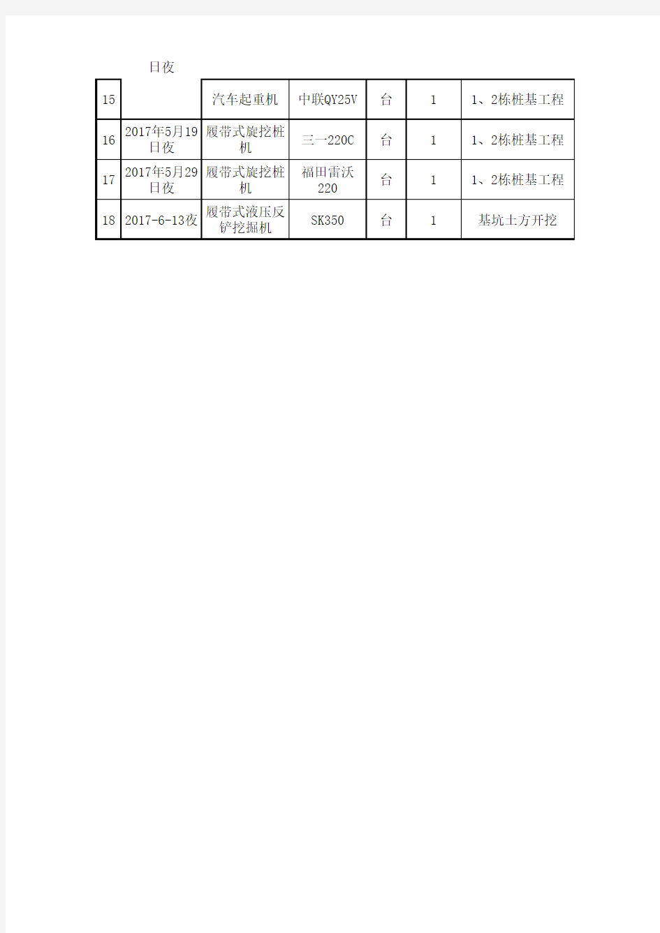 机械材料进场台账