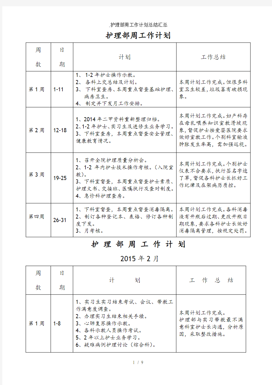 .护理部周工作计划总结汇总