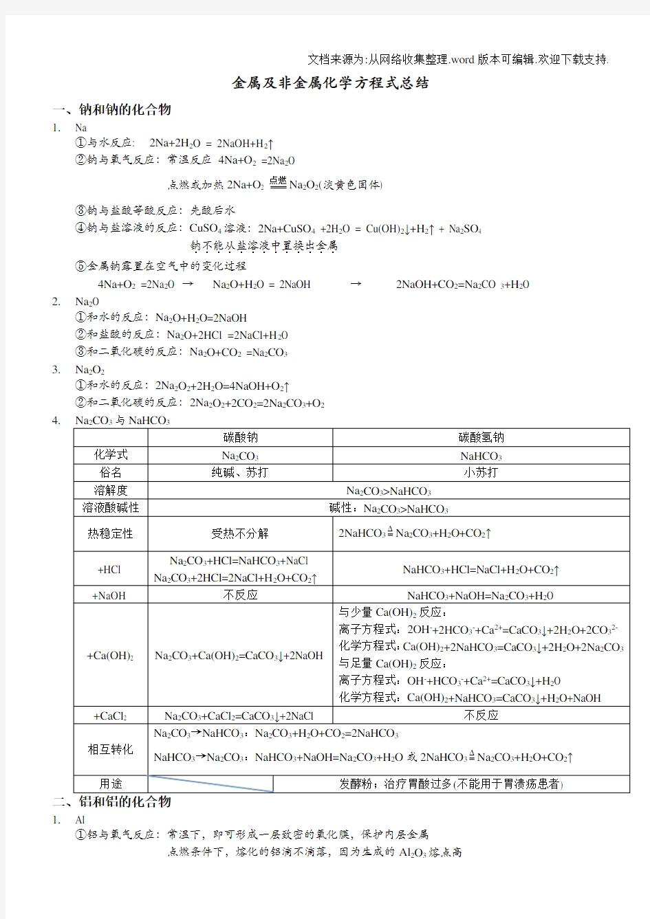 高一化学金属非金属方程式总结