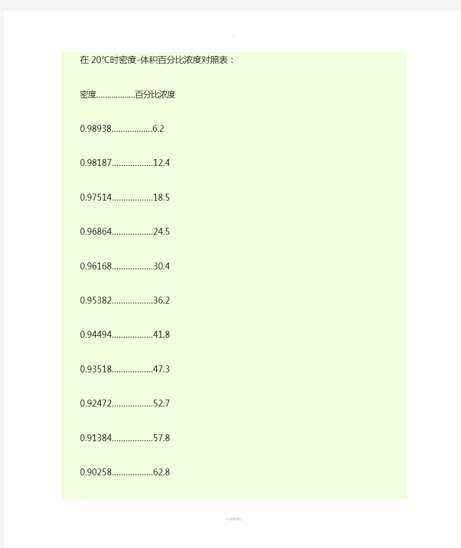 酒精密度对照表