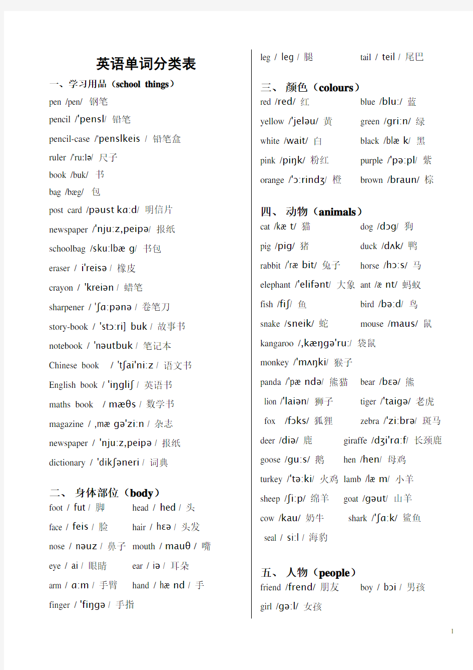 英语单词分类表(带音标)-打印版