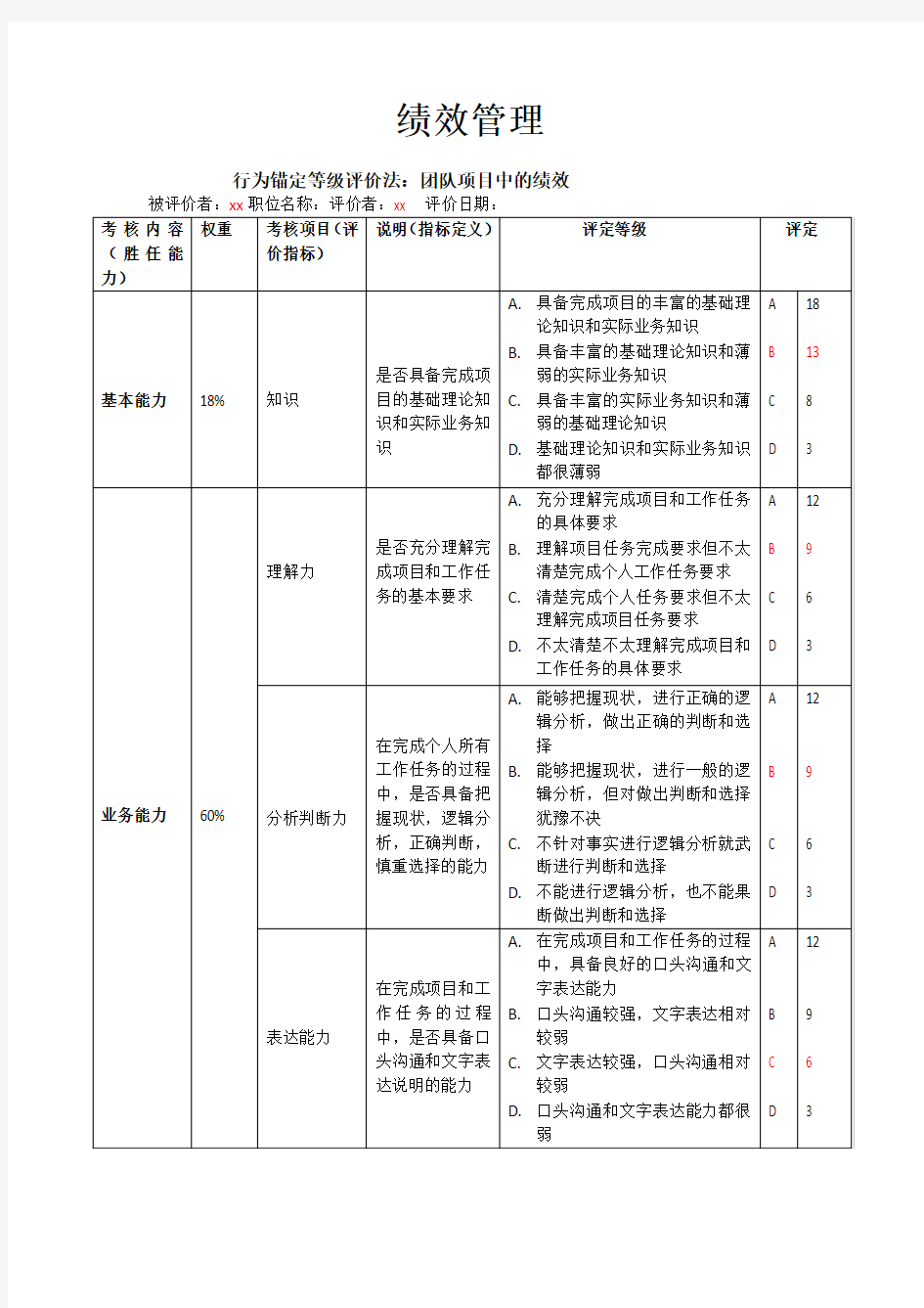 【行为锚定评分法考核】行为锚定等级评价法