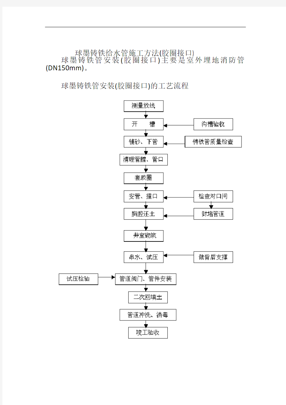 球墨铸铁给水管施工方案